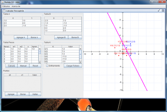 Perceptron Adaline